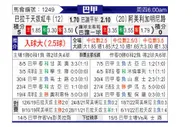 [巴西甲] 巴甘蒂诺 VS 米内罗美洲