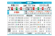 [阿甲] 科隆竞技 VS 萨斯菲尔德