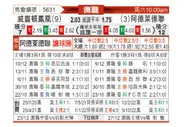 [澳洲甲] 惠灵顿凤凰 VS 阿德莱德联
