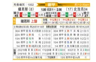 [德甲] 美因茨 VS 沙尔克04