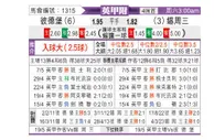 [英甲] 彼得堡联 VS 谢周三