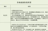 出行必读！各地防疫政策汇总来了
