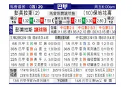 [巴西甲] 帕尔梅拉斯 VS 博塔弗戈