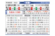 [美职业] 蒙特利尔CF - 辛辛那提FC