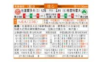 东方拆局(德乙)