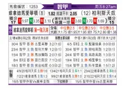 [智利甲] 维尼亚德马埃弗顿 VS 帕莱斯蒂诺