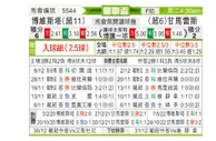 [葡联杯] 博阿维斯塔 VS 吉马雷斯