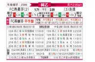 [荷乙] FC埃因霍温 VS 罗达JC