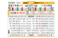 [德甲] 云达不莱梅 - 沃尔夫斯堡