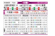 [日职联] 札幌冈萨多 - 横滨FC