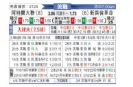 [美职业] 亚特兰大联 VS 新英格兰革命