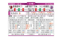 东方拆局(日聯)