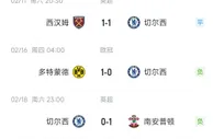切尔西4月的进球仅一粒，上一次单月只进一球在遥远的……2月????