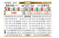[比甲] 奥斯坦德 VS 安德莱赫特