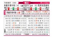 [荷乙] 埃因霍温青年队 VS 马斯特里赫特