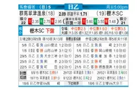 [日职乙] 群马草津温泉 VS 枥木SC