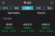 美股集体重挫，道指狂泻超1100点 这家零售巨头跌近25%