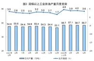 国家统计局：5月份进口原油4582万吨 同比增长11.8%