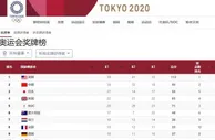 999资讯：2021奥运会中国队各省金牌数排名 浙江、山东、河北、上海包揽近半壁江山