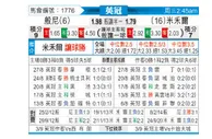 [英冠] 伯恩利 VS 米尔沃尔