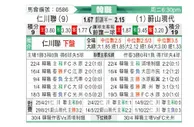 [韩联] 仁川联队 - 蔚山现代