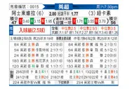 [英超] 阿斯顿维拉 - 纽卡斯尔联