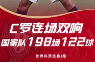 ????状态火热！C罗连场双响，国家队生涯198场122球