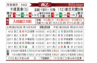 [西乙] 卡塔赫纳 VS 比利亚雷亚尔B队