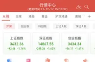 沪指跌超1%，半导体板块领跌！两市超3000股下挫