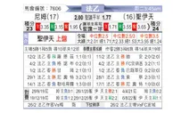 [法乙] 尼姆 VS 圣埃蒂安