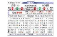 [法乙] 尼姆 VS 梅斯