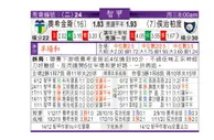 东方拆局(智甲)