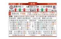 东方拆局(澳職)