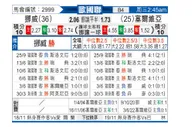 [欧国联] 挪威 VS 塞尔维亚