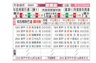 [欧联杯] 布拉格斯巴达 - 艾里斯利马索尔