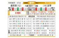 [德甲] 美因茨 - 波鸿