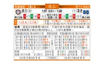东方拆局(德乙)