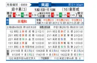 [英超] 纽卡斯尔联 VS 西汉姆联