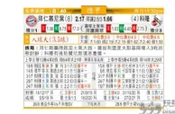 东方拆局(德甲)