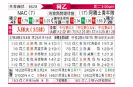 [荷乙] 布雷达 VS 阿贾克斯青年队