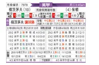 [英甲] 朴茨茅斯 VS 博尔顿