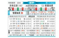 [阿甲] 贝尔格拉诺 VS 圣洛伦索