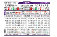 [智利甲] 西班牙联合 VS 智利天主大学