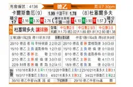 [德乙] 卡尔斯鲁厄 vs 杜塞尔多夫