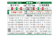 [墨西联] 阿苏尔 VS 泰格雷斯