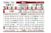 [西乙] 莱万特 VS 萨拉戈萨
