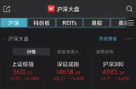 A股集体高开：沪指微涨0.08%，汽车板块活跃