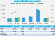 乘联会：6月第二周乘用车零售日均5万辆，同比增长25%