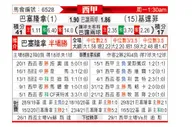 [西甲] 巴塞罗那 VS 赫塔菲