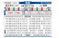 [英超] 伯恩茅斯 - 曼联